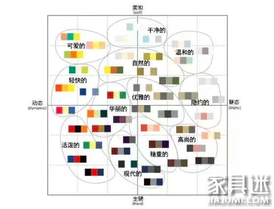 現(xiàn)代風(fēng)格家居色彩應(yīng)該如何搭配？