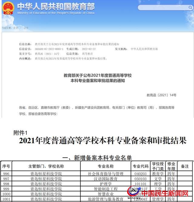 喜報 恒星學院新增“智慧農(nóng)業(yè)”本科專業(yè)助力鄉(xiāng)村振興 