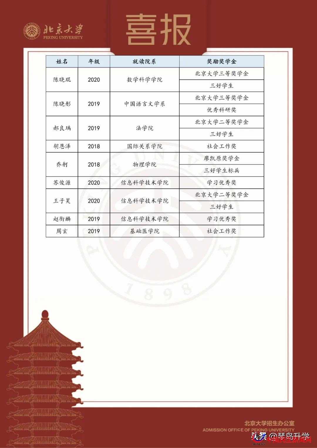 北京大學(xué)青島二中發(fā)來賀信，9名二中學(xué)子榜上有名