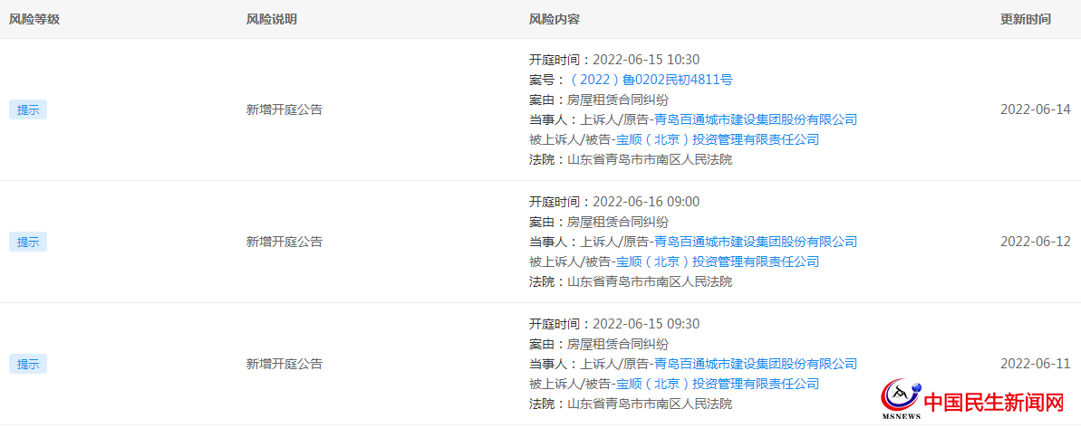 青島百通城市建設(shè)集團股份有限公司新增三份開庭公告，案由均為房屋租賃合同糾紛